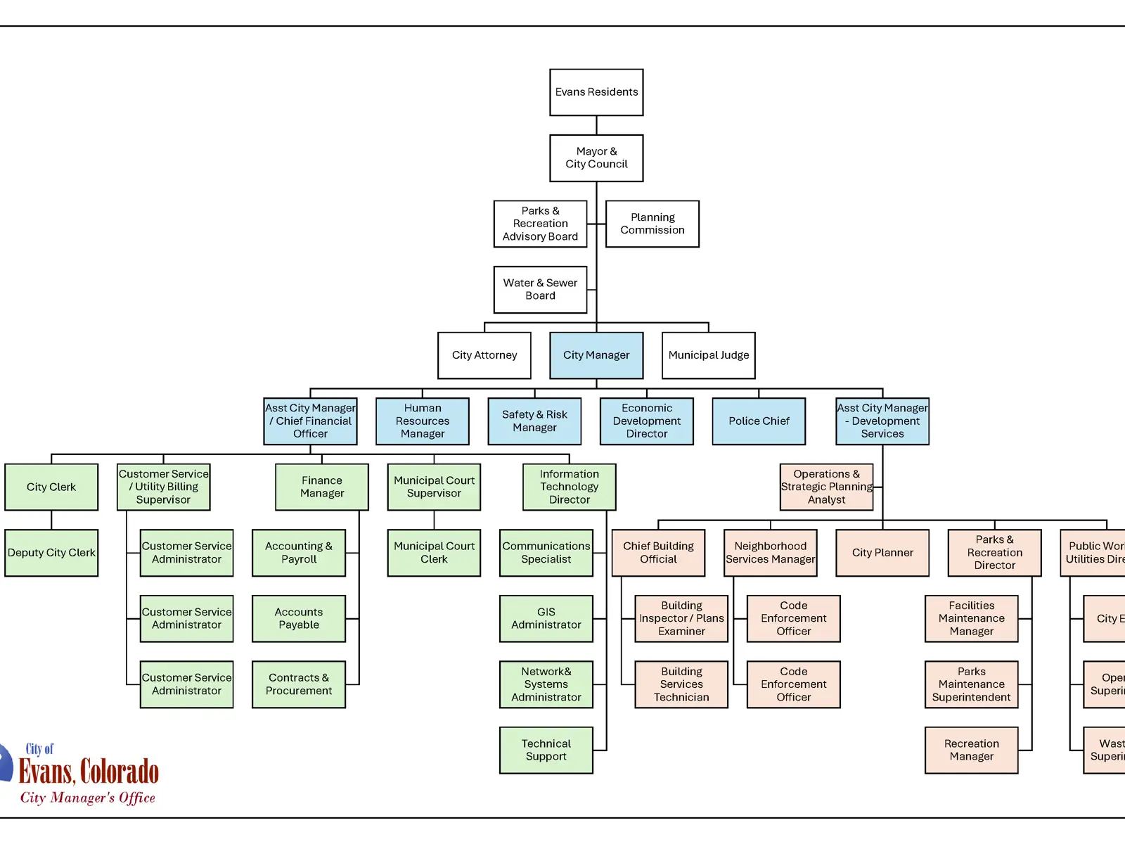 Staff and Organizational Chart City of Evans